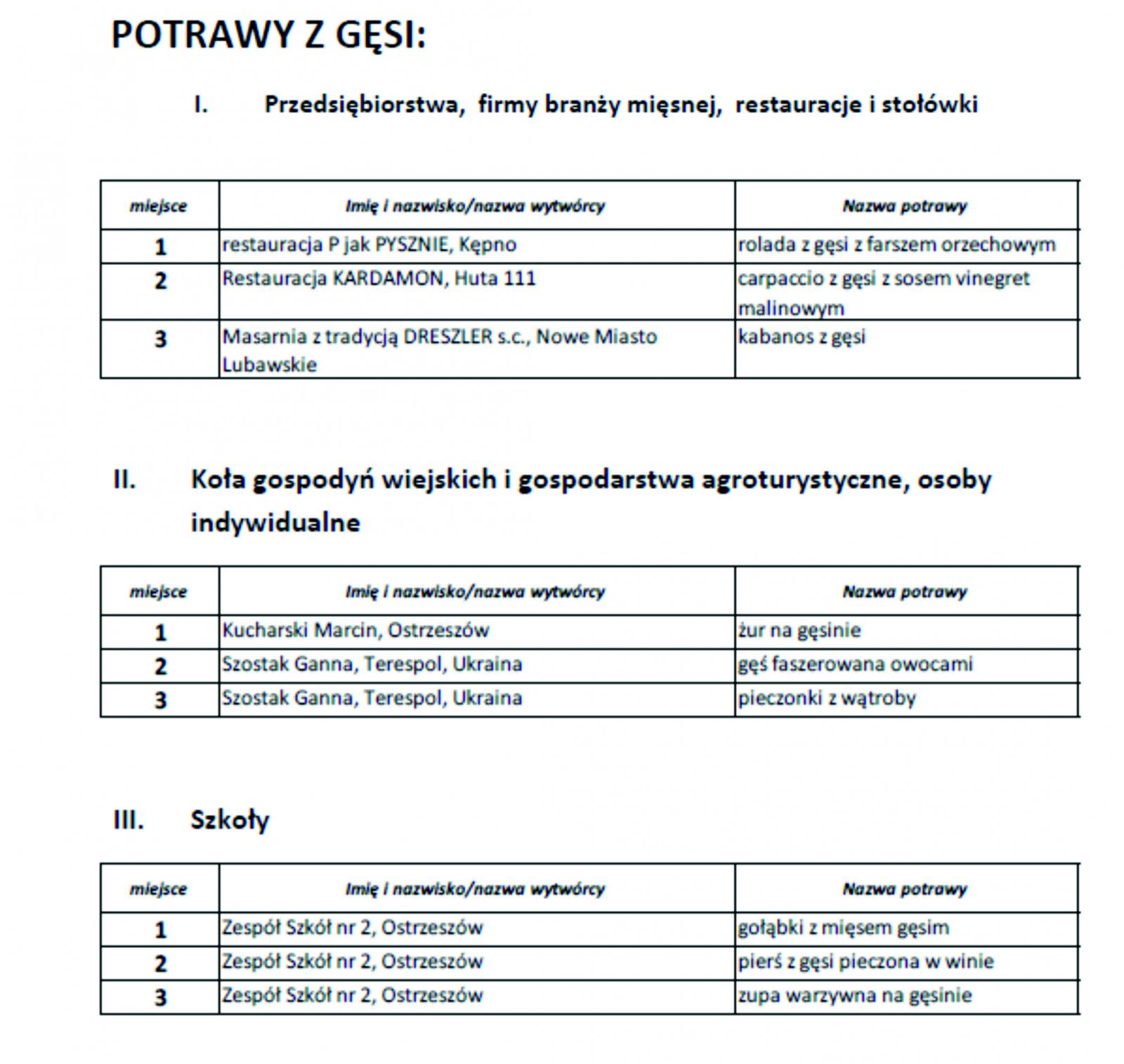 potrawa z gęsi